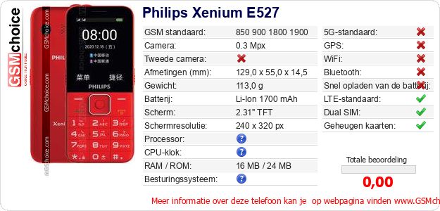 Philips Xenium E527 Technische gegevens 