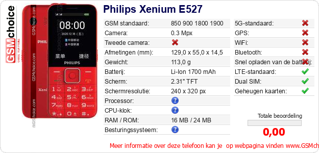 Philips Xenium E527 Technische gegevens Philips Xenium E527 Technische gegevens