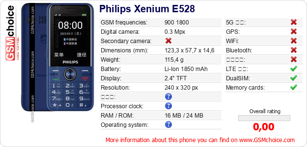 Philips Xenium E528 手機技術數據