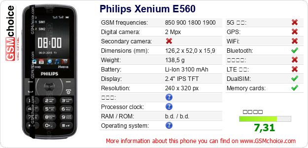 Philips Xenium E560 手機技術數據