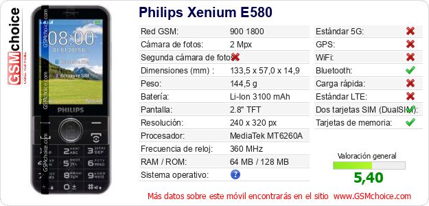 Philips Xenium E580 Datos técnicos del móvil 