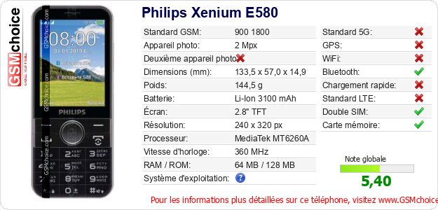 Philips Xenium E580 Fiche technique