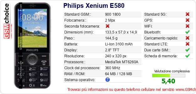 Philips Xenium E580 Dati tecnici di telefono cellulare 