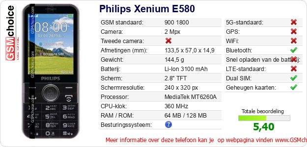Philips Xenium E580 Technische gegevens Philips Xenium E580 Technische gegevens