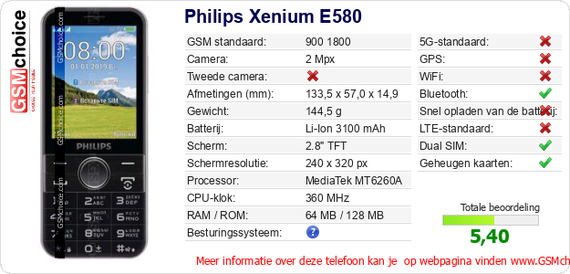 Philips Xenium E580 Technische gegevens Philips Xenium E580 Technische gegevens