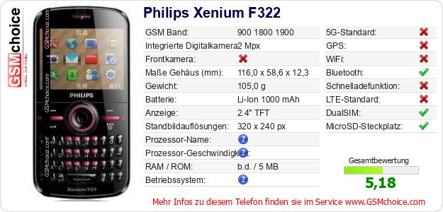 Philips Xenium F322 technische Daten Philips Xenium F322 technische Daten