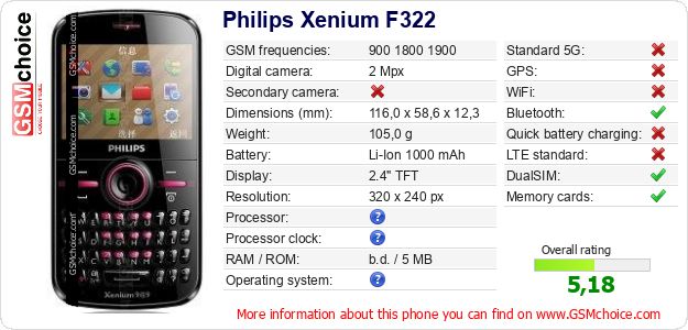 Philips Xenium F322 technical specifications Philips Xenium F322 technical specifications