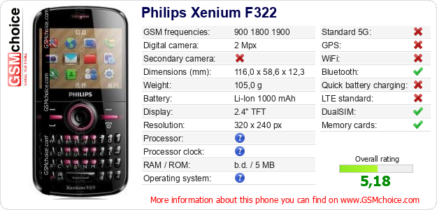 Philips Xenium F322 technical specifications Philips Xenium F322 technical specifications
