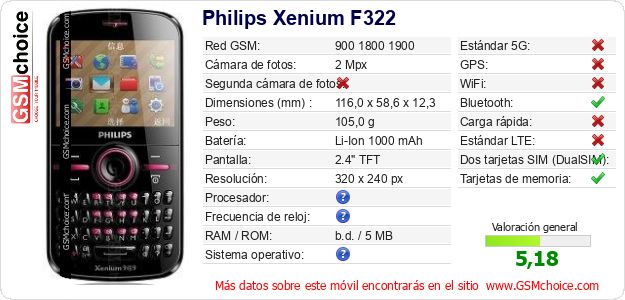 Philips Xenium F322 Datos técnicos del móvil Philips Xenium F322 Datos técnicos del móvil