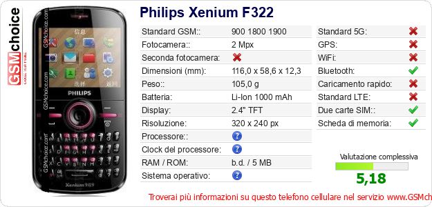 Philips Xenium F322 Dati tecnici di telefono cellulare Philips Xenium F322 Dati tecnici di telefono cellulare