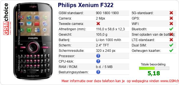 Philips Xenium F322 Technische gegevens Philips Xenium F322 Technische gegevens