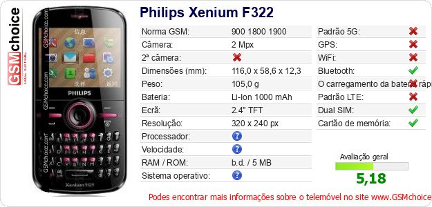 Philips Xenium F322 Especificações técnicas do telemóvel 