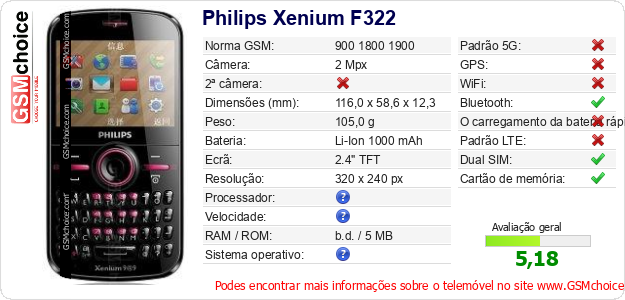 Philips Xenium F322 Especificações técnicas do telemóvel 