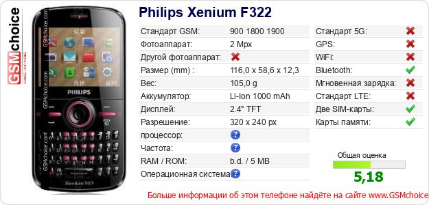 Philips Xenium F322 Технические данные телефона Philips Xenium F322 Технические данные телефона