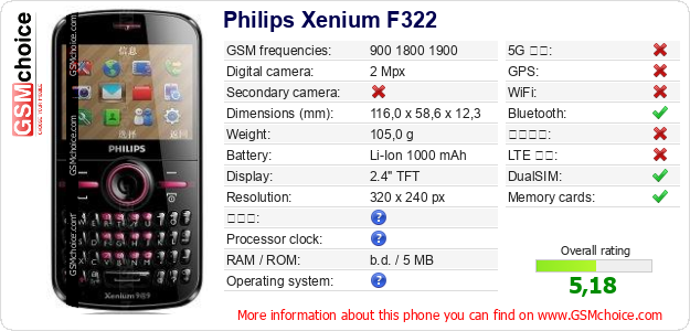 Philips Xenium F322 手機技術數據