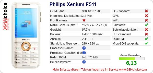 Philips Xenium F511 technische Daten Philips Xenium F511 technische Daten