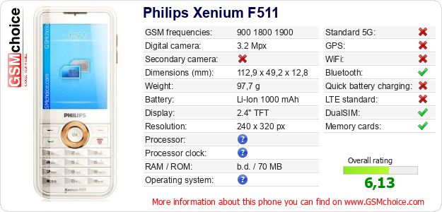 Philips Xenium F511 technical specifications Philips Xenium F511 technical specifications