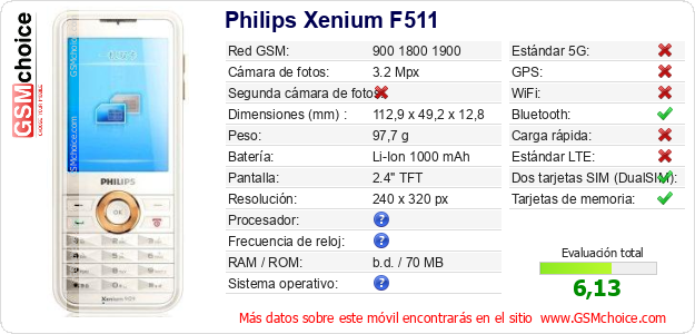 Philips Xenium F511 Datos técnicos del móvil 