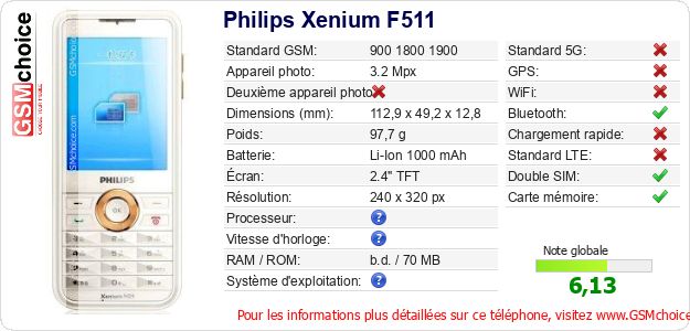 Philips Xenium F511 Fiche technique Philips Xenium F511 Fiche technique