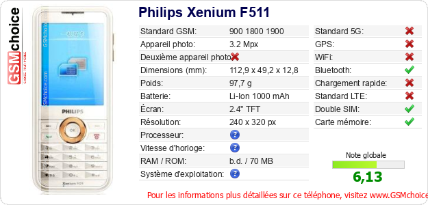 Philips Xenium F511 Fiche technique
