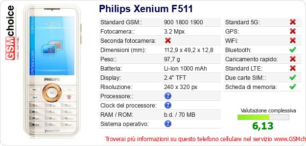Philips Xenium F511 Dati tecnici di telefono cellulare Philips Xenium F511 Dati tecnici di telefono cellulare