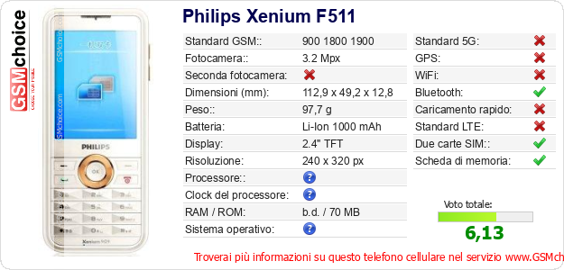 Philips Xenium F511 Dati tecnici di telefono cellulare Philips Xenium F511 Dati tecnici di telefono cellulare
