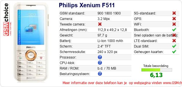 Philips Xenium F511 Technische gegevens 