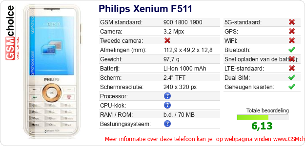 Philips Xenium F511 Technische gegevens 