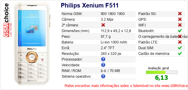 Philips Xenium F511 Especificações técnicas do telemóvel 