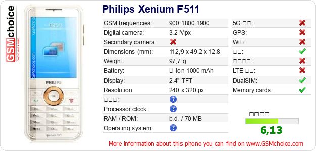 Philips Xenium F511 手机技术数据