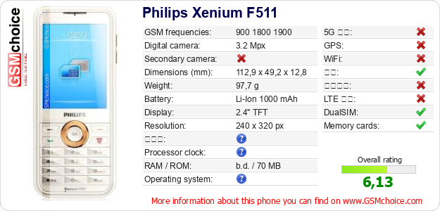 Philips Xenium F511 手机技术数据
