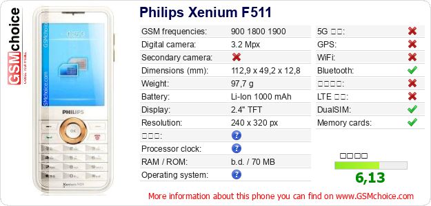 Philips Xenium F511 手機技術數據