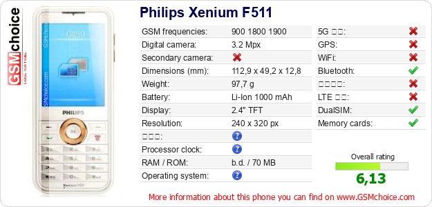 Philips Xenium F511 手機技術數據