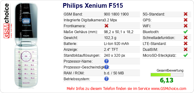 Philips Xenium F515 technische Daten Philips Xenium F515 technische Daten