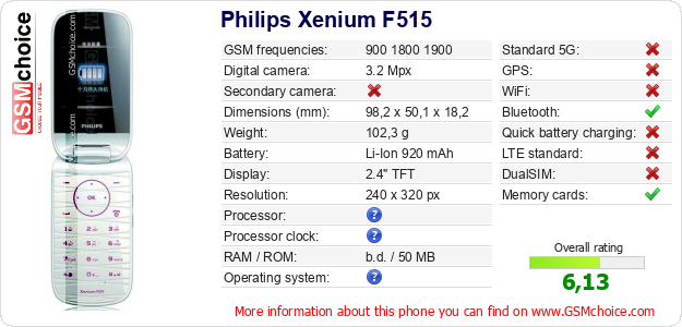 Philips Xenium F515 technical specifications Philips Xenium F515 technical specifications