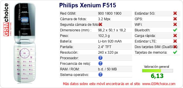 Philips Xenium F515 Datos técnicos del móvil Philips Xenium F515 Datos técnicos del móvil