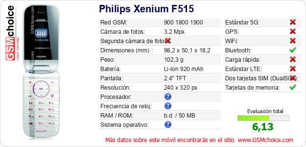 Philips Xenium F515 Datos técnicos del móvil 
