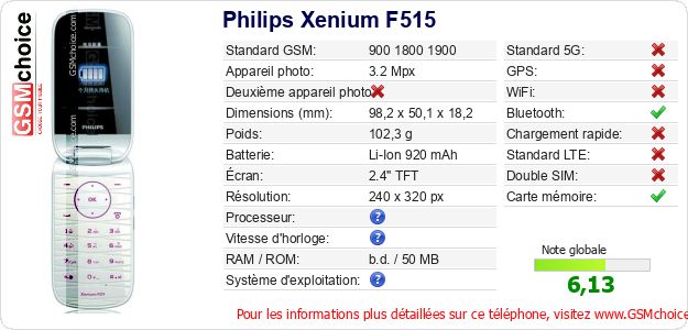 Philips Xenium F515 Fiche technique