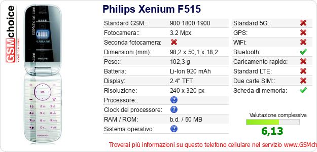 Philips Xenium F515 Dati tecnici di telefono cellulare 