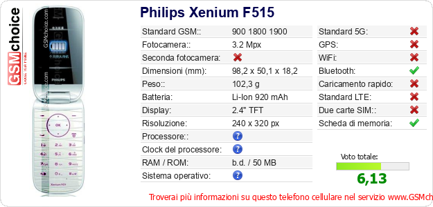 Philips Xenium F515 Dati tecnici di telefono cellulare 