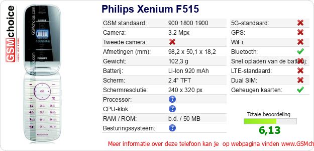 Philips Xenium F515 Technische gegevens 