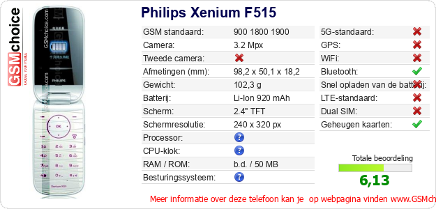 Philips Xenium F515 Technische gegevens 