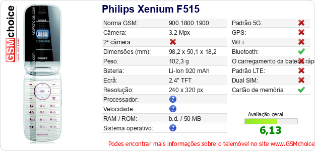Philips Xenium F515 Especificações técnicas do telemóvel Philips Xenium F515 Especificações técnicas do telemóvel