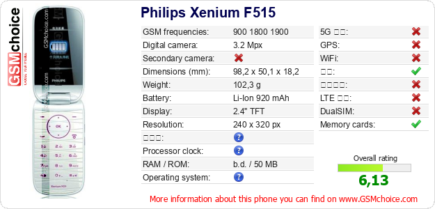 Philips Xenium F515 手机技术数据