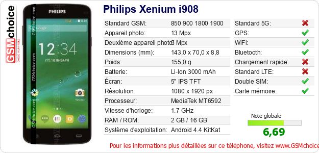 Philips Xenium i908 Fiche technique Philips Xenium i908 Fiche technique