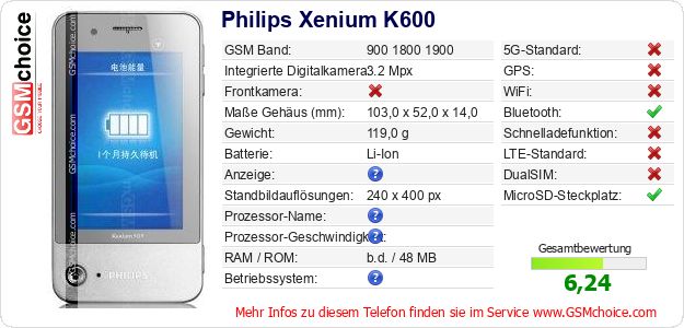 Philips Xenium K600 technische Daten Philips Xenium K600 technische Daten