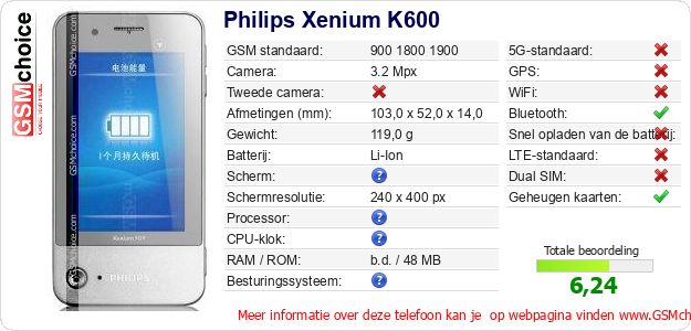 Philips Xenium K600 Technische gegevens Philips Xenium K600 Technische gegevens