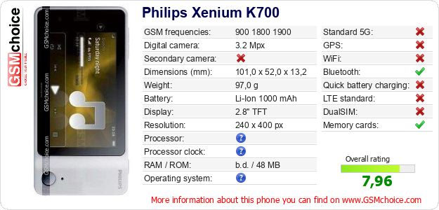 Philips Xenium K700 technical specifications Philips Xenium K700 technical specifications