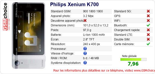Philips Xenium K700 Fiche technique