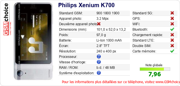 Philips Xenium K700 Fiche technique Philips Xenium K700 Fiche technique